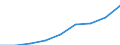 Total business economy; repair of computers, personal and household goods; except financial and insurance activities / Value added at factor cost - million euro / Percentage of total / Greece