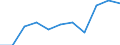 Gewerbliche Wirtschaft insgesamt; Reparatur von Datenverarbeitungsgeräten und Gebrauchsgütern; ohne Finanz- und Versicherungsdienstleistungen / Bruttowertschöpfung zu Faktorkosten - Millionen euro / Prozent vom Gesamtwert / Kroatien