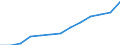 Total business economy; repair of computers, personal and household goods; except financial and insurance activities / Value added at factor cost - million euro / Percentage of total / Italy