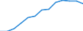 Total business economy; repair of computers, personal and household goods; except financial and insurance activities / Value added at factor cost - million euro / Percentage of total / Cyprus