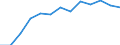 Total business economy; repair of computers, personal and household goods; except financial and insurance activities / Value added at factor cost - million euro / Percentage of total / Latvia