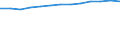 Total business economy; repair of computers, personal and household goods; except financial and insurance activities / Value added at factor cost - million euro / Percentage of total / Netherlands