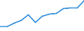 Total business economy; repair of computers, personal and household goods; except financial and insurance activities / Value added at factor cost - million euro / Percentage of total / Poland