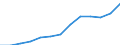 Total business economy; repair of computers, personal and household goods; except financial and insurance activities / Value added at factor cost - million euro / Percentage of total / Portugal