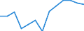 Total business economy; repair of computers, personal and household goods; except financial and insurance activities / Value added at factor cost - million euro / Percentage of total / Slovakia