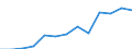 Total business economy; repair of computers, personal and household goods; except financial and insurance activities / Value added at factor cost - million euro / Percentage of total / Finland