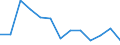 Total business economy; repair of computers, personal and household goods; except financial and insurance activities / Value added at factor cost - million euro / Percentage of total / Sweden