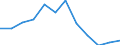 Total business economy; repair of computers, personal and household goods; except financial and insurance activities / Value added at factor cost - million euro / Percentage of total / Norway