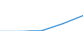 Total business economy; repair of computers, personal and household goods; except financial and insurance activities / Value added at factor cost - million euro / Percentage of total / Bosnia and Herzegovina