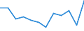 Total business economy; repair of computers, personal and household goods; except financial and insurance activities / Value added at factor cost - million euro / Percentage change (t/t-1) / Denmark