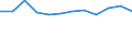 Total business economy; repair of computers, personal and household goods; except financial and insurance activities / Value added at factor cost - million euro / Percentage change (t/t-1) / Estonia