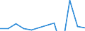 Total business economy; repair of computers, personal and household goods; except financial and insurance activities / Value added at factor cost - million euro / Percentage change (t/t-1) / Ireland