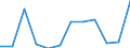 Total business economy; repair of computers, personal and household goods; except financial and insurance activities / Value added at factor cost - million euro / Percentage change (t/t-1) / Italy