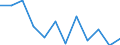 Total business economy; repair of computers, personal and household goods; except financial and insurance activities / Value added at factor cost - million euro / Percentage change (t/t-1) / Latvia