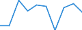 Total business economy; repair of computers, personal and household goods; except financial and insurance activities / Value added at factor cost - million euro / Percentage change (t/t-1) / Netherlands