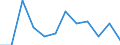 Total business economy; repair of computers, personal and household goods; except financial and insurance activities / Value added at factor cost - million euro / Percentage change (t/t-1) / Austria