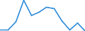 Gewerbliche Wirtschaft insgesamt; Reparatur von Datenverarbeitungsgeräten und Gebrauchsgütern; ohne Finanz- und Versicherungsdienstleistungen / Bruttowertschöpfung zu Faktorkosten - Millionen euro / Veränderung in Prozent (t/t-1) / Slowenien