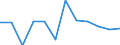 Total business economy; repair of computers, personal and household goods; except financial and insurance activities / Value added at factor cost - million euro / Percentage change (t/t-1) / Slovakia