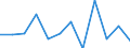 Total business economy; repair of computers, personal and household goods; except financial and insurance activities / Value added at factor cost - million euro / Percentage change (t/t-1) / Finland