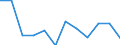 Total business economy; repair of computers, personal and household goods; except financial and insurance activities / Value added at factor cost - million euro / Percentage change (t/t-1) / Sweden