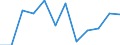 Total business economy; repair of computers, personal and household goods; except financial and insurance activities / Value added at factor cost - million euro / Percentage change (t/t-1) / Norway