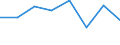 Total business economy; repair of computers, personal and household goods; except financial and insurance activities / Value added at factor cost - million euro / Percentage change (t/t-1) / United Kingdom