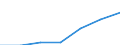 Size classes in number of persons employed: Total / Unit of measure: Millions of persons employed / Geopolitical entity (reporting): European Union - 27 countries (from 2020) and European Free Trade Association (EFTA) countries
