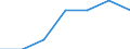 Size classes in number of persons employed: Total / Unit of measure: Millions of persons employed / Geopolitical entity (reporting): Belgium