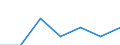 Size classes in number of persons employed: Total / Unit of measure: Millions of persons employed / Geopolitical entity (reporting): Czechia