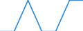 Size classes in number of persons employed: Total / Unit of measure: Millions of persons employed / Geopolitical entity (reporting): Greece