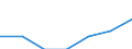 Size classes in number of persons employed: Total / Unit of measure: Millions of persons employed / Geopolitical entity (reporting): Italy