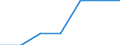 Size classes in number of persons employed: Total / Unit of measure: Millions of persons employed / Geopolitical entity (reporting): Netherlands