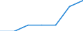 Size classes in number of persons employed: Total / Unit of measure: Millions of persons employed / Geopolitical entity (reporting): Sweden