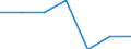 Size classes in number of persons employed: Total / Unit of measure: Percentage of total employment / Geopolitical entity (reporting): European Union - 27 countries (from 2020) and European Free Trade Association (EFTA) countries