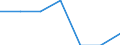 Size classes in number of persons employed: Total / Unit of measure: Percentage of total employment / Geopolitical entity (reporting): European Union - 27 countries (from 2020)
