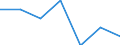 Size classes in number of persons employed: Total / Unit of measure: Percentage of total employment / Geopolitical entity (reporting): Denmark