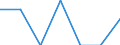 Size classes in number of persons employed: Total / Unit of measure: Percentage of total employment / Geopolitical entity (reporting): Germany