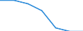 Size classes in number of persons employed: Total / Unit of measure: Percentage of total employment / Geopolitical entity (reporting): Estonia