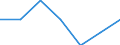 Size classes in number of persons employed: Total / Unit of measure: Percentage of total employment / Geopolitical entity (reporting): France