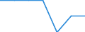 Size classes in number of persons employed: Total / Unit of measure: Percentage of total employment / Geopolitical entity (reporting): Croatia
