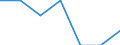 Size classes in number of persons employed: Total / Unit of measure: Percentage of total employment / Geopolitical entity (reporting): Italy