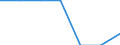 Size classes in number of persons employed: Total / Unit of measure: Percentage of total employment / Geopolitical entity (reporting): Cyprus