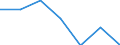 Size classes in number of persons employed: Total / Unit of measure: Percentage of total employment / Geopolitical entity (reporting): Latvia