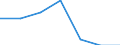 Size classes in number of persons employed: Total / Unit of measure: Percentage of total employment / Geopolitical entity (reporting): Luxembourg