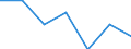 Size classes in number of persons employed: Total / Unit of measure: Percentage of total employment / Geopolitical entity (reporting): Hungary