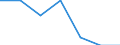 Size classes in number of persons employed: Total / Unit of measure: Percentage of total employment / Geopolitical entity (reporting): Malta