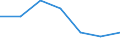Size classes in number of persons employed: Total / Unit of measure: Percentage of total employment / Geopolitical entity (reporting): Austria