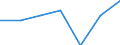 Size classes in number of persons employed: Total / Unit of measure: Percentage of total employment / Geopolitical entity (reporting): Sweden