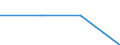 Size classes in number of persons employed: Total / Unit of measure: Percentage of total employment / Geopolitical entity (reporting): Iceland