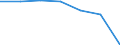 Size classes in number of persons employed: Total / Unit of measure: Percentage of total employment / Geopolitical entity (reporting): Switzerland